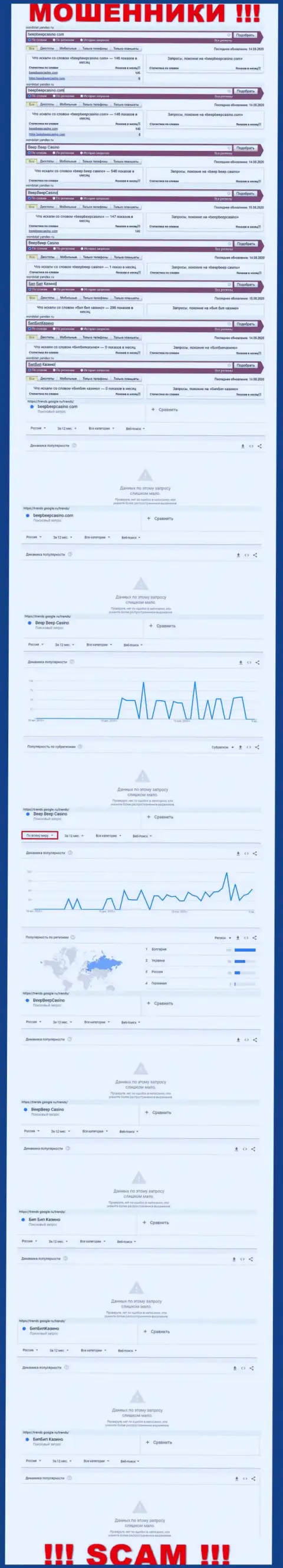 Какое количество людей пытались отыскать сведения об BeepBeepCasino Com - статистика онлайн-запросов по данной организации