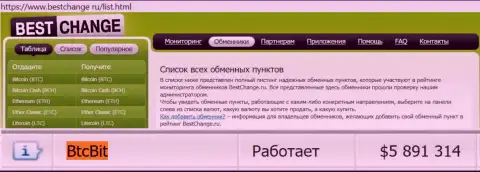 Надежность организации БТК Бит подтверждается мониторингом online обменников - сайтом bestchange ru