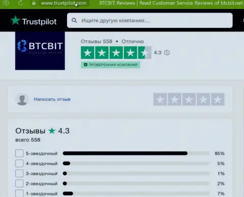 Реальная оценка качества сервиса онлайн-обменника BTCBit на web-ресурсе Трастпилот Ком