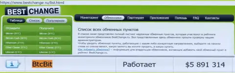 Честность интернет-организации БТЦБит Нет подтверждается мониторингом обменных пунктов BestChange Ru