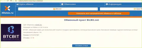 Краткая информация об интернет-организации BTCBit опубликована на сайте XRates Ru
