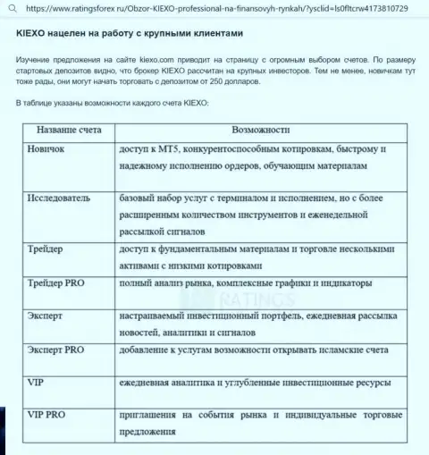 Публикация об торговых планах дилинговой компании KIEXO с онлайн-сервиса рейтингсфорекс ру